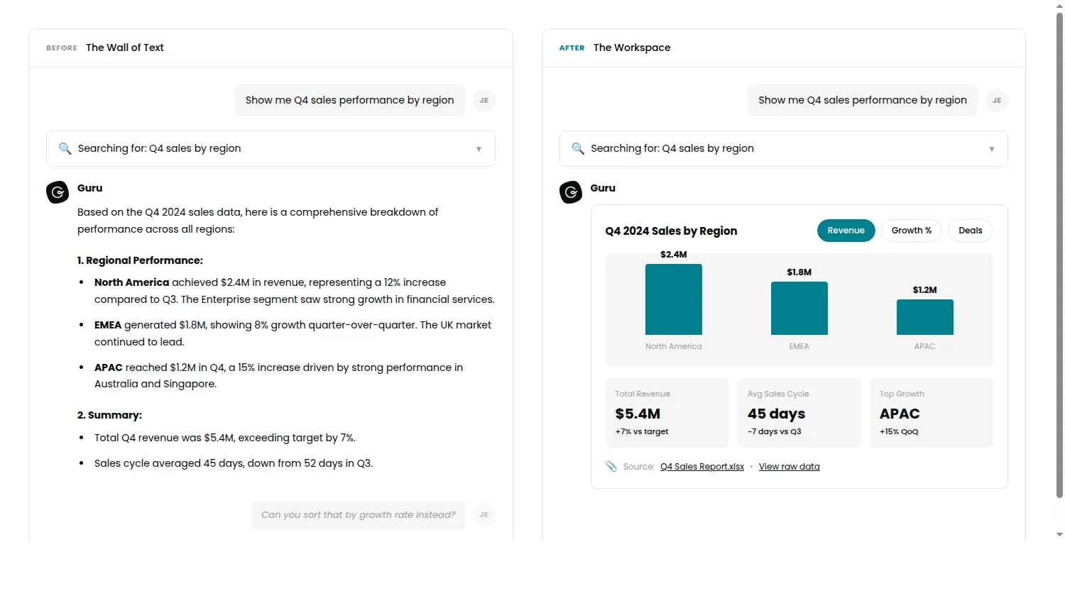 Before and After: The Wall of Text vs The Workspace